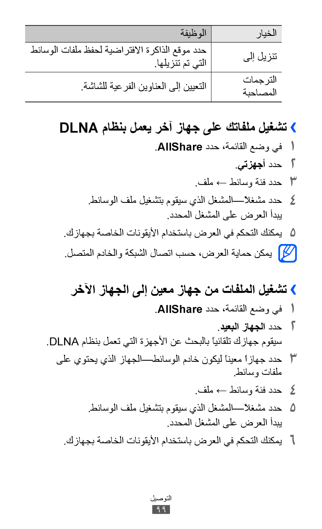 Samsung GT-S8600HKAKSA manual Dlna ماظنب لمعي رخآ زاهج ىلع كتافلم ليغشت››, رخلآا زاهجلا ىلإ نيعم زاهج نم تافلملا ليغشت›› 