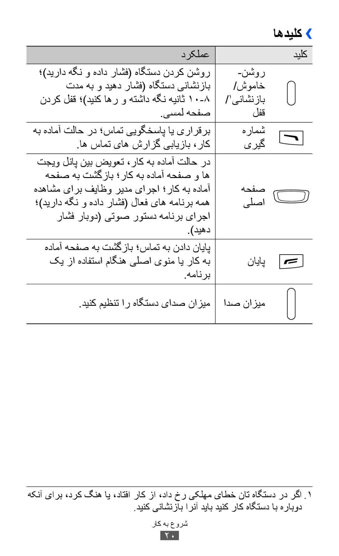 Samsung GT-S8600HKAJED manual درکلمع, نشور, تدم هب و دیهد راشف هاگتسد یناشنزاب شوماخ, 1یناشنزاب, یسمل هحفص لفق, هرامش, یلصا 