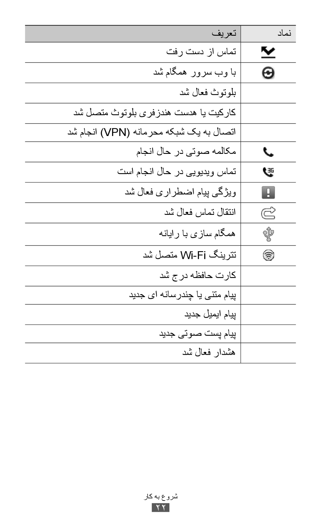 Samsung GT-S8600HKATMC, GT-S8600HKASKZ, GT-S8600HKAAFG, GT-S8600HKABTC, GT-S8600HKAKSA, GT-S8600HKAMID manual شروع به کار 