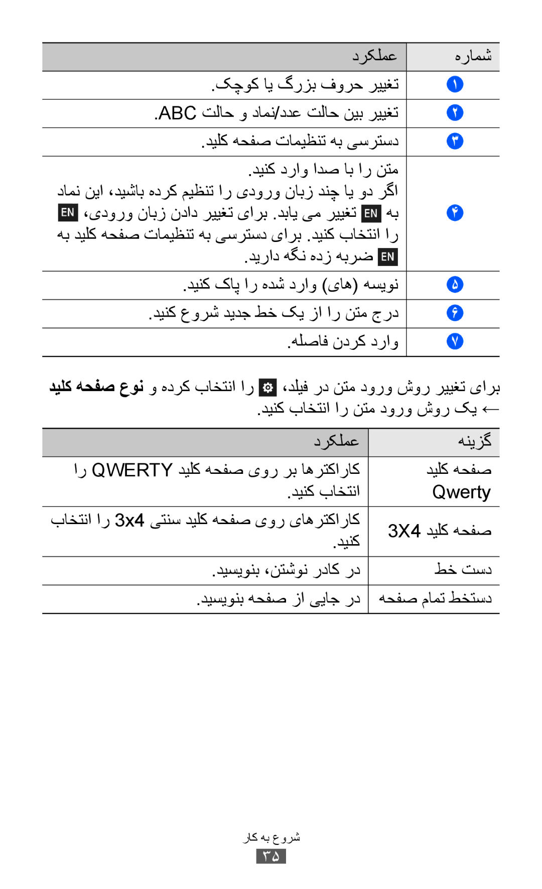 Samsung GT-S8600HKUSKZ, GT-S8600HKASKZ manual دينک دراو ادص اب ار نتم, ،یدورو نابز نداد رييغت یارب .دباي یم رييغت, ديلک هحفص 