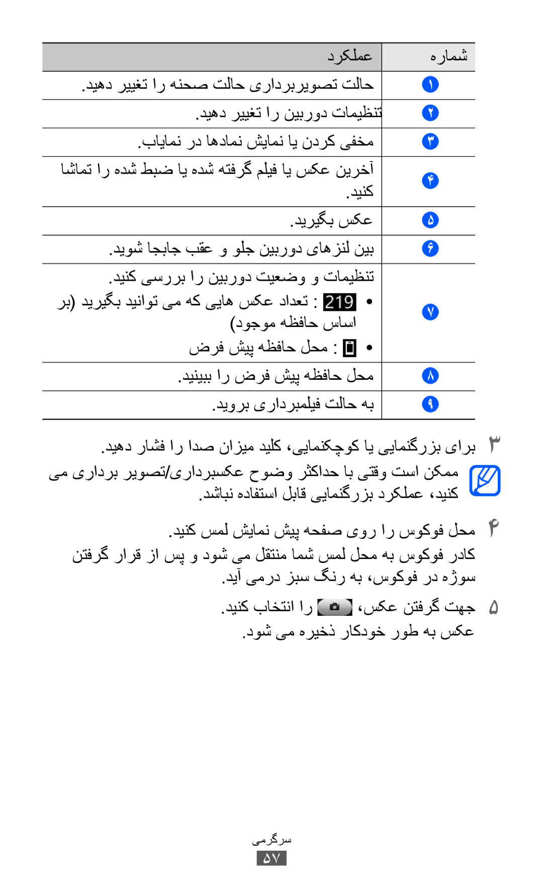 Samsung GT-S8600HKAABS, GT-S8600HKASKZ, GT-S8600HKAAFG, GT-S8600HKABTC manual دشابن هدافتسا لباق ییامنگرزب درکلمع ،دینک 