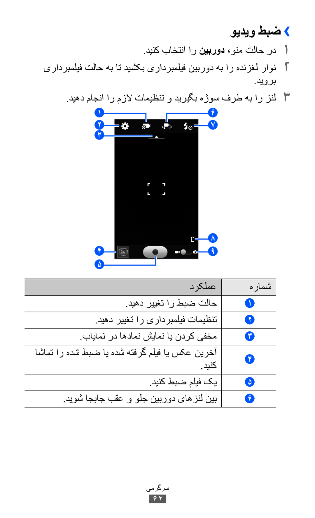 Samsung GT-S8600HKABTC, GT-S8600HKASKZ, GT-S8600HKAAFG, GT-S8600HKAKSA, GT-S8600HKAMID, GT-S8600HKAXSG manual ویدیو طبض››, دیورب 