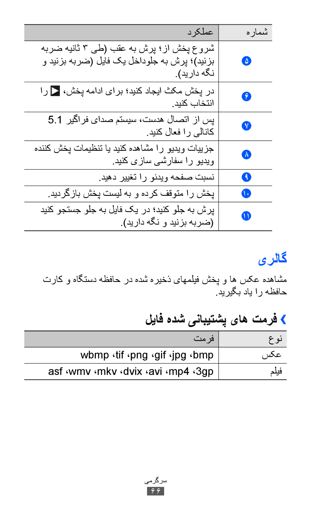 Samsung GT-S8600HKATHR, GT-S8600HKASKZ, GT-S8600HKAAFG, GT-S8600HKABTC, GT-S8600HKAKSA یرلاگ, لیاف هدش ینابیتشپ یاه تمرف›› 