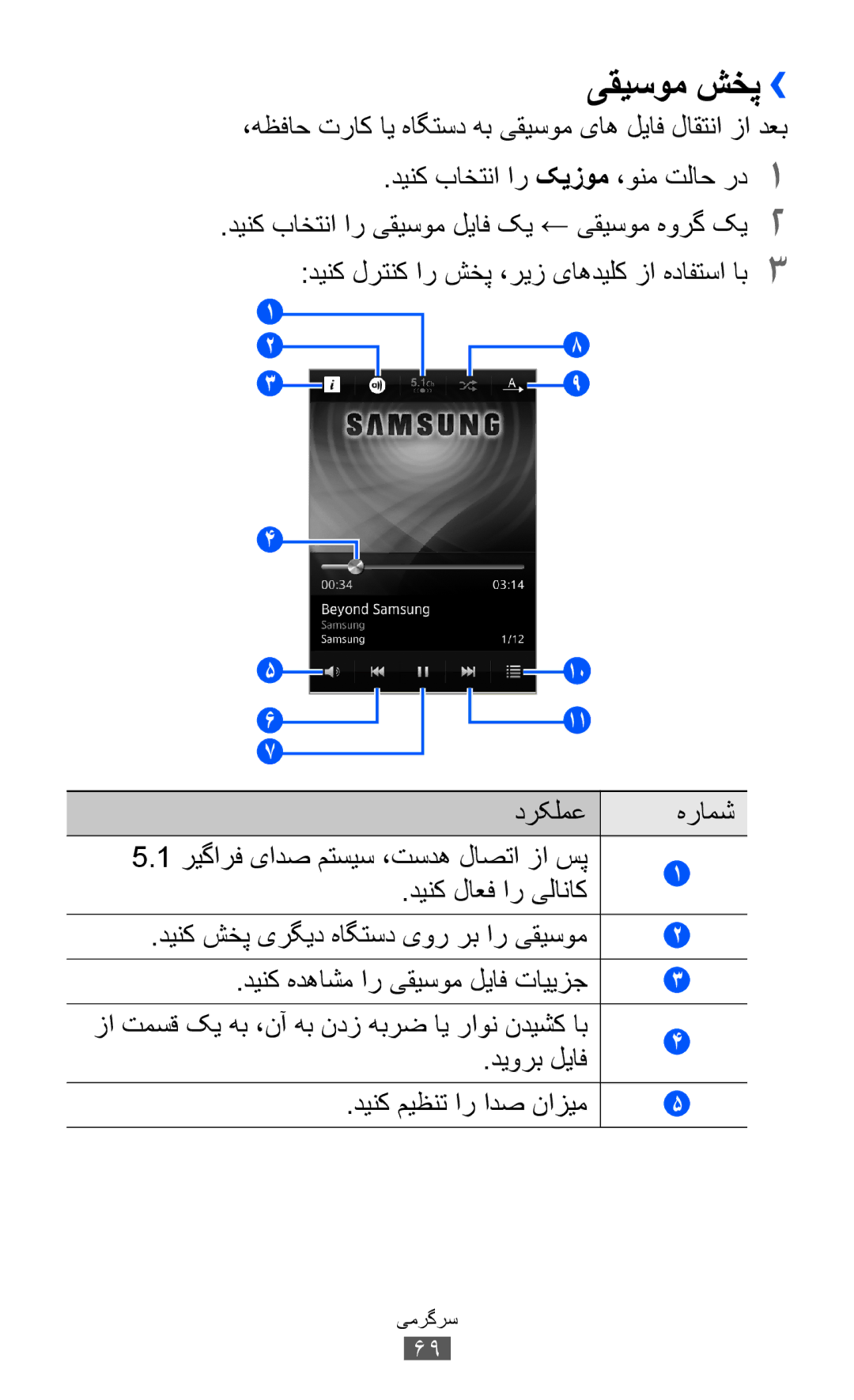 Samsung GT-S8600HKAABS, GT-S8600HKASKZ, GT-S8600HKAAFG, GT-S8600HKABTC, GT-S8600HKAKSA manual یقیسوم شخپ››, دينک لاعف ار یلاناک 