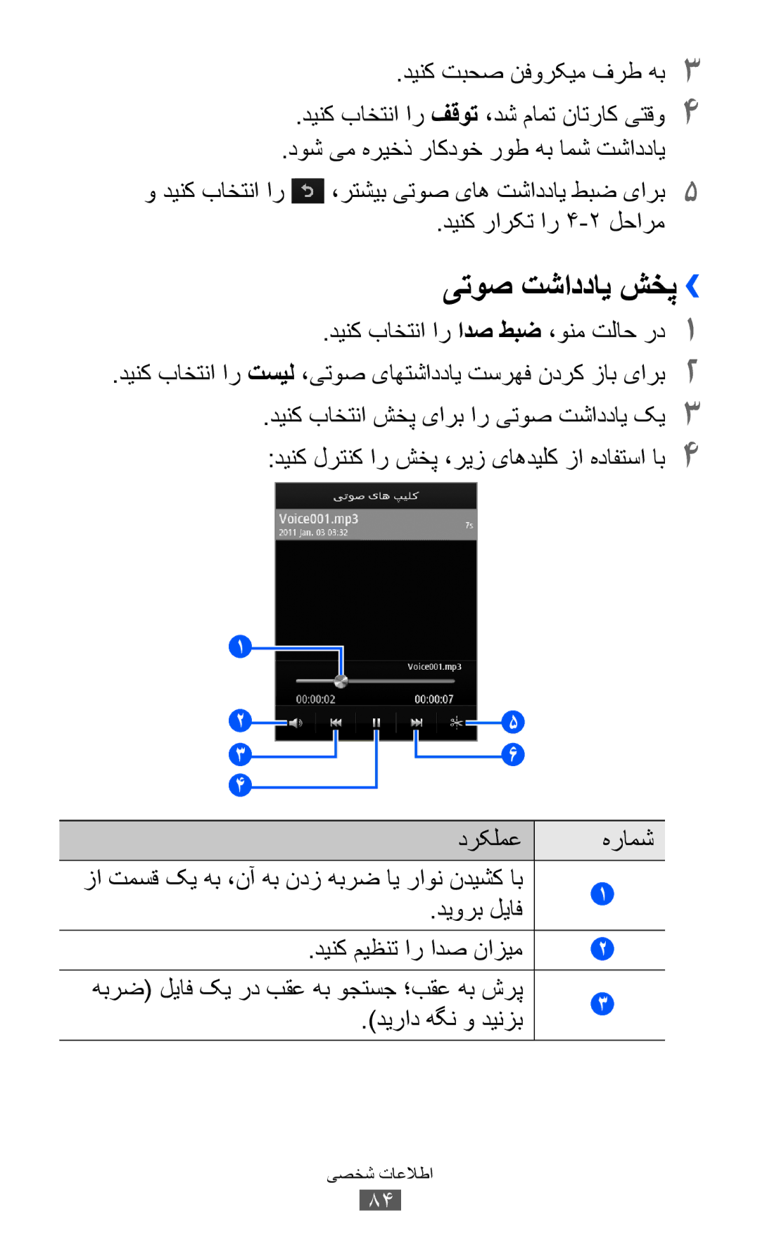 Samsung GT-S8600HKASKZ, GT-S8600HKAAFG, GT-S8600HKABTC, GT-S8600HKAKSA, GT-S8600HKAMID یتوص تشاددای شخپ››, دیراد هگن و دینزب 