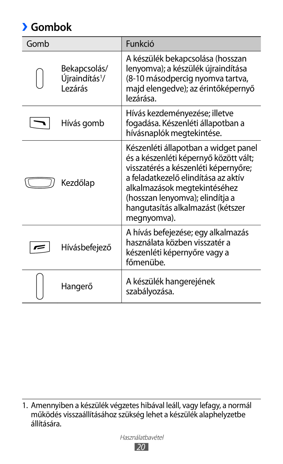 Samsung GT-S8600WSAPRT, GT-S8600HKATPL, GT-S8600HKAPRT, GT-S8600HKADBT, GT-S8600HKAXEO, GT-S8600HKAXEZ, GT-S8600HKAXEH Gombok 