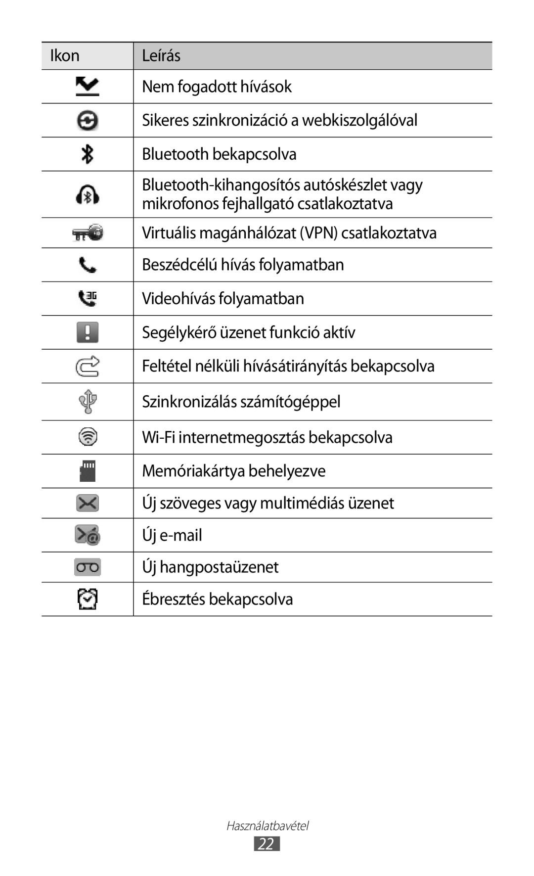 Samsung GT-S8600HKAXEO, GT-S8600HKATPL, GT-S8600HKAPRT, GT-S8600WSAPRT, GT-S8600HKADBT, GT-S8600HKAXEZ manual Használatbavétel 