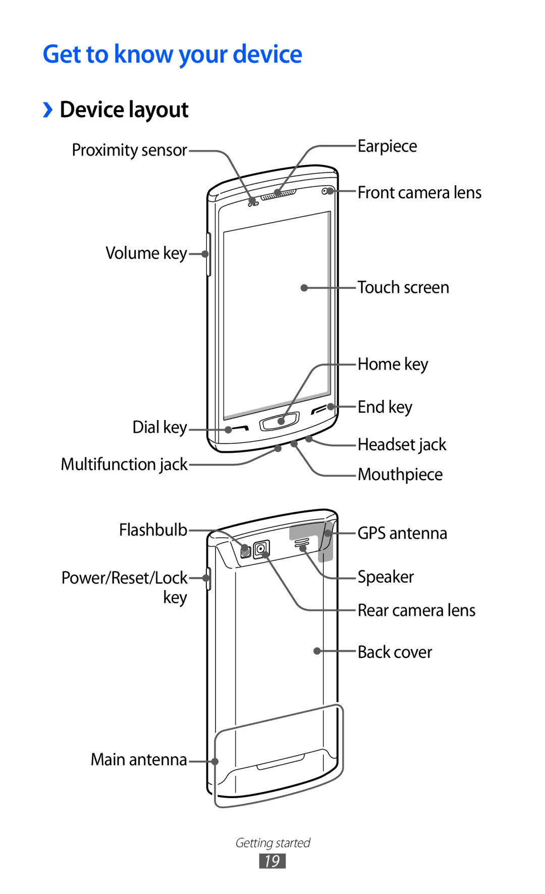 Samsung GT-S8600HKATIM, GT-S8600HKAVD2, GT-S8600HKAVIA, GT-S8600HKATPL manual Get to know your device, ››Device layout 