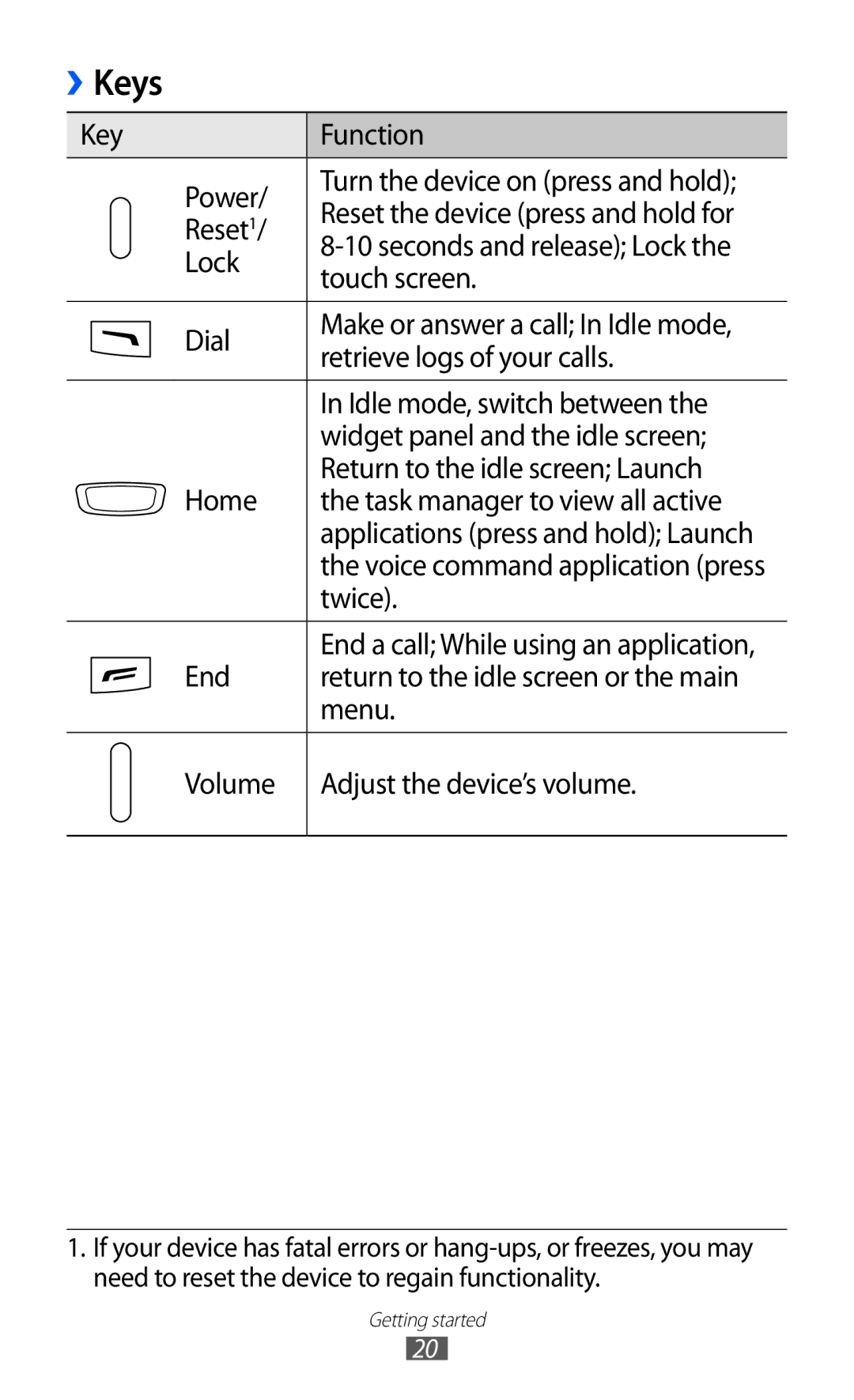 Samsung GT-S8600WSAITV, GT-S8600HKAVD2, GT-S8600HKAVIA, GT-S8600HKATPL, GT-S8600HKAEPL manual Keys, Lock, Touch screen, Twice 