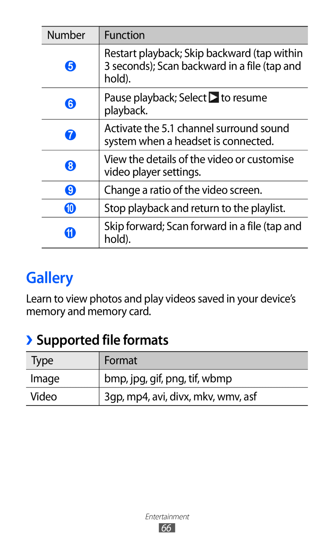 Samsung GT-S8600WSASER, GT-S8600HKAVD2, GT-S8600HKAVIA, GT-S8600HKATPL, GT-S8600HKAEPL manual Gallery, Supported file formats 