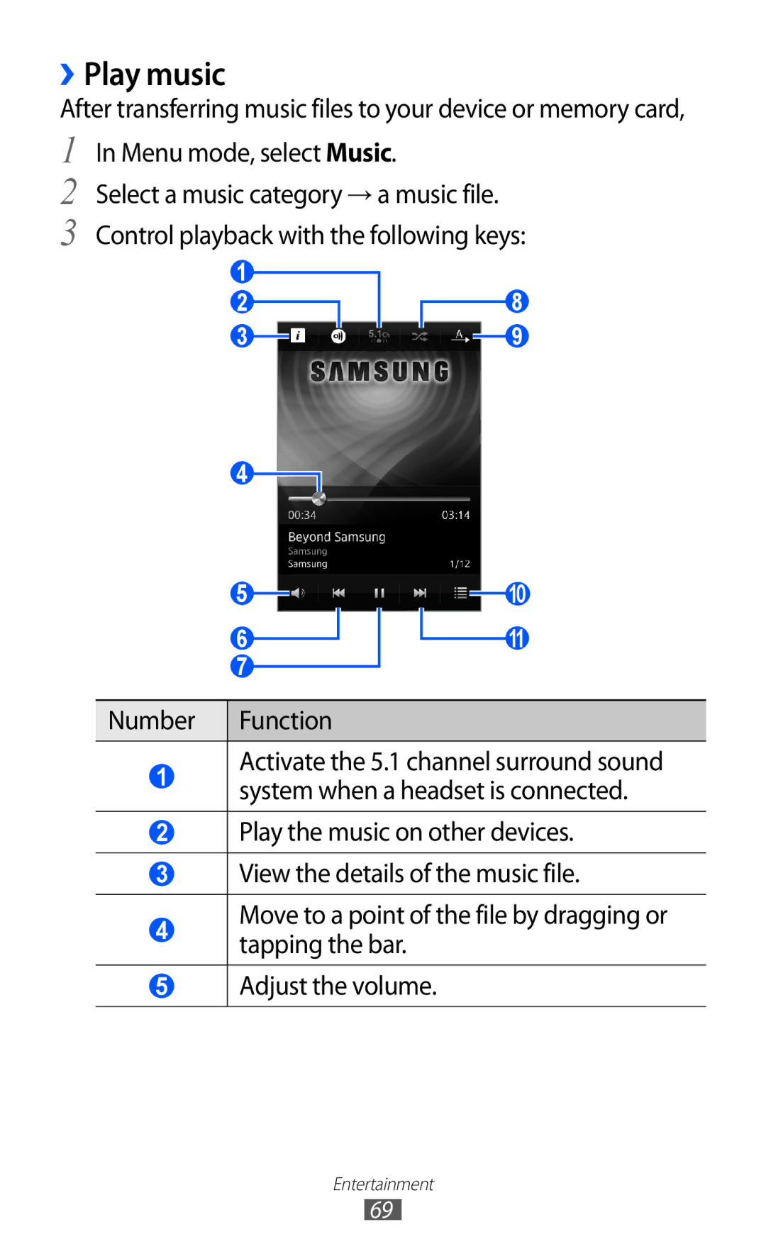 Samsung GT-S8600HKAMTS, GT-S8600HKAVD2, GT-S8600HKAVIA, GT-S8600HKATPL, GT-S8600HKAEPL manual ››Play music, Number Function 