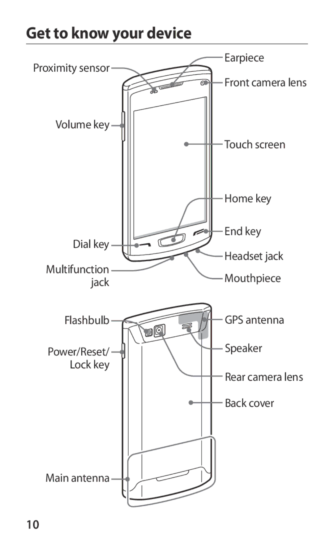 Samsung GT-S8600HKATUR, GT-S8600HKAVD2, GT-S8600HKAVIA, GT-S8600HKATPL, GT-S8600HKAEPL, GT-S8600HKAATO Get to know your device 