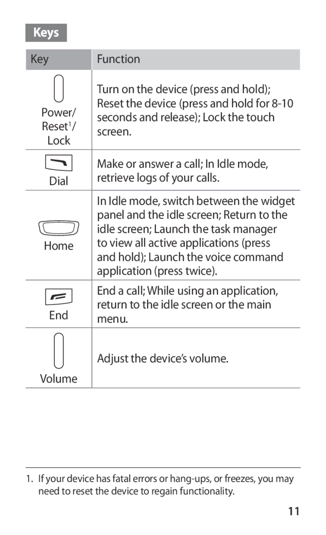 Samsung GT-S8600HKADTM, GT-S8600HKAVD2, GT-S8600HKAVIA, GT-S8600HKATPL, GT-S8600HKAEPL manual Keys, Retrieve logs of your calls 