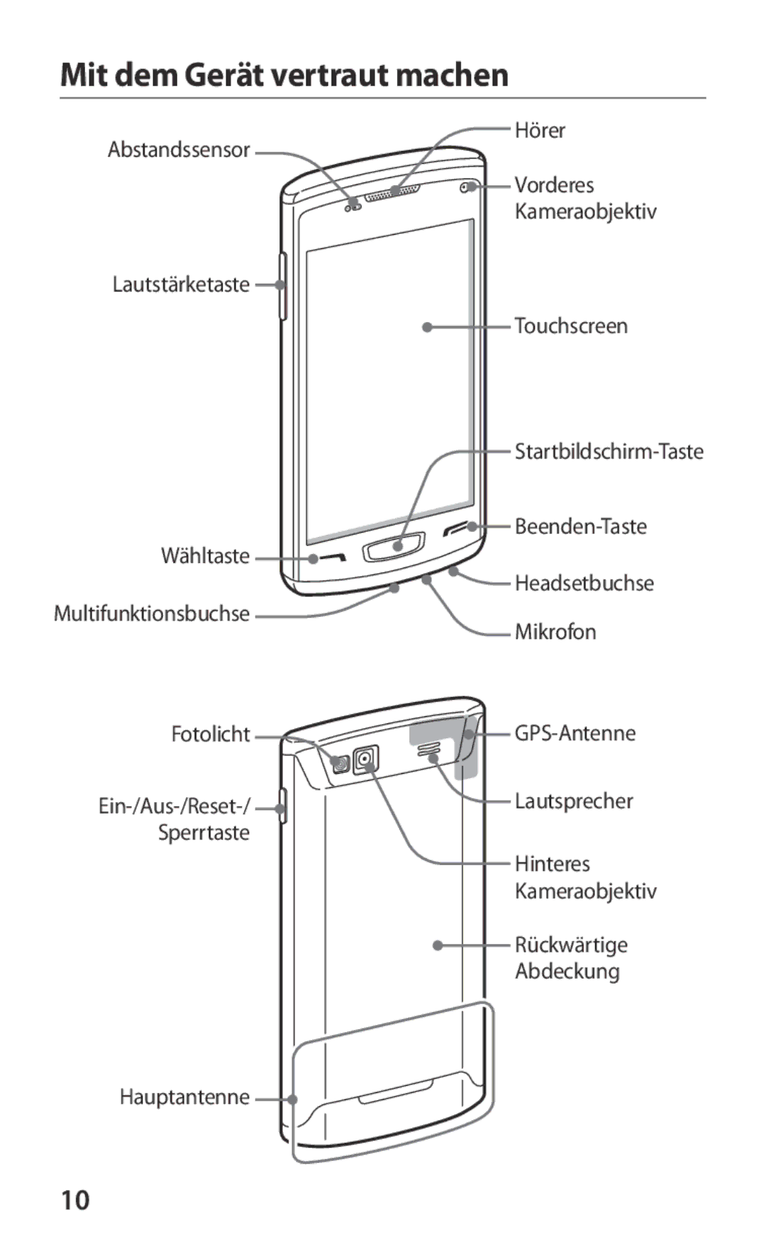 Samsung GT-S8600HKATUR, GT-S8600HKAVD2 Mit dem Gerät vertraut machen, Beenden-Taste, Wähltaste Headsetbuchse, Mikrofon 