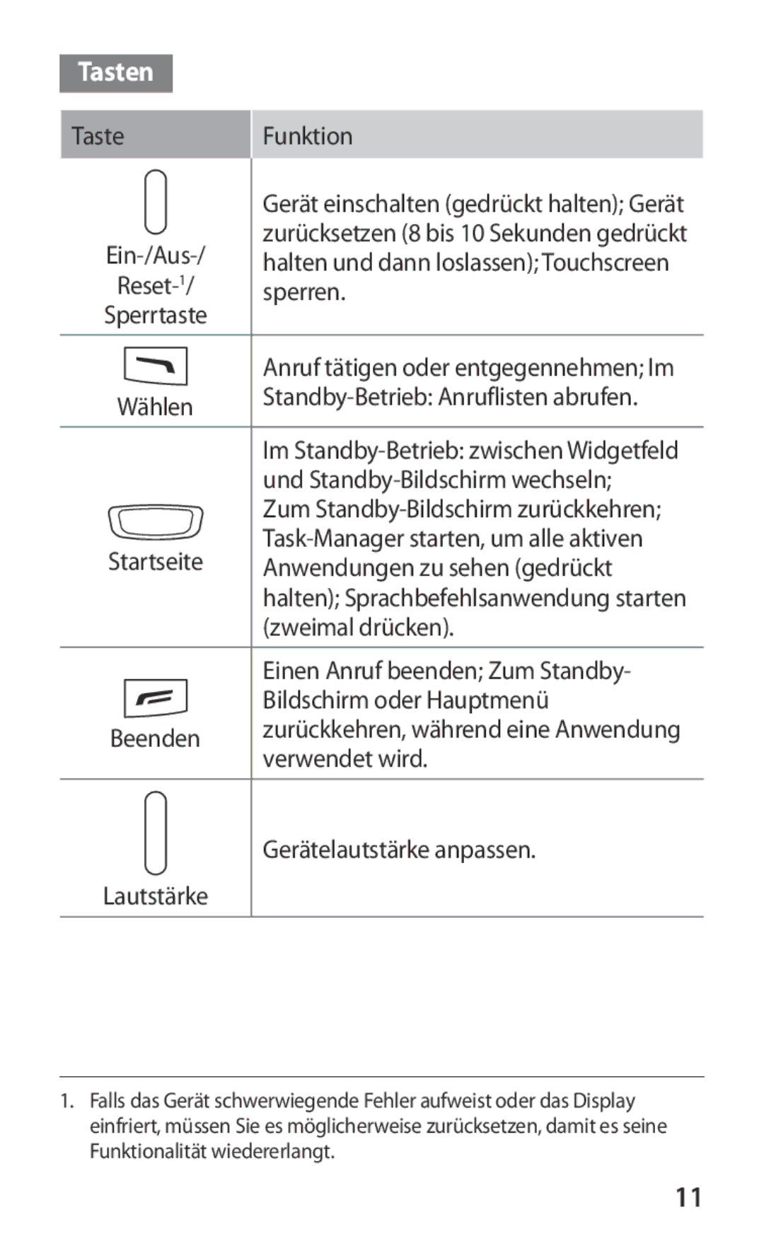 Samsung GT-S8600HKADTM, GT-S8600HKAVD2, GT-S8600HKAVIA manual Tasten, Gerät einschalten gedrückt halten Gerät, Ein-/Aus 