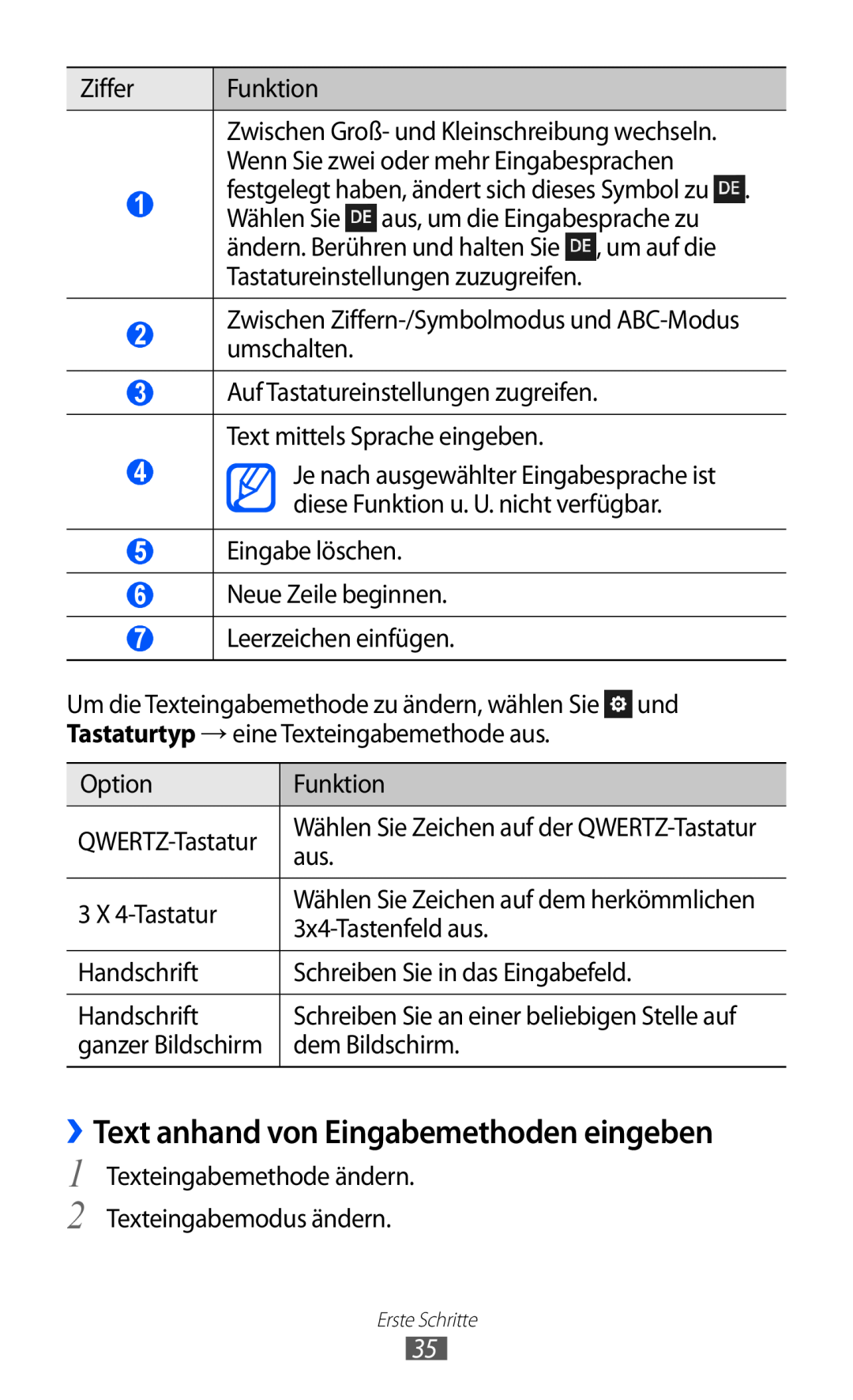 Samsung GT-S8600HKADTM manual ››Text anhand von Eingabemethoden eingeben, Wählen Sie Zeichen auf dem herkömmlichen 