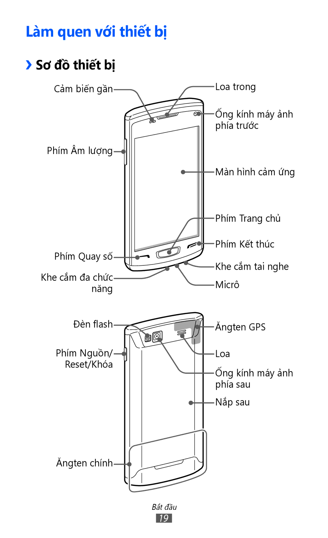 Samsung GT-S8600HKAXEV, GT-S8600HKAXXV manual Lam quen vơi thiết bị, Sơ đồ thiết bị 