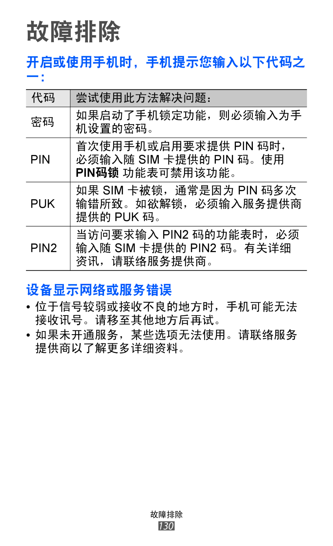 Samsung GT-S8600HKAXXV, GT-S8600HKAXEV manual 故障排除 