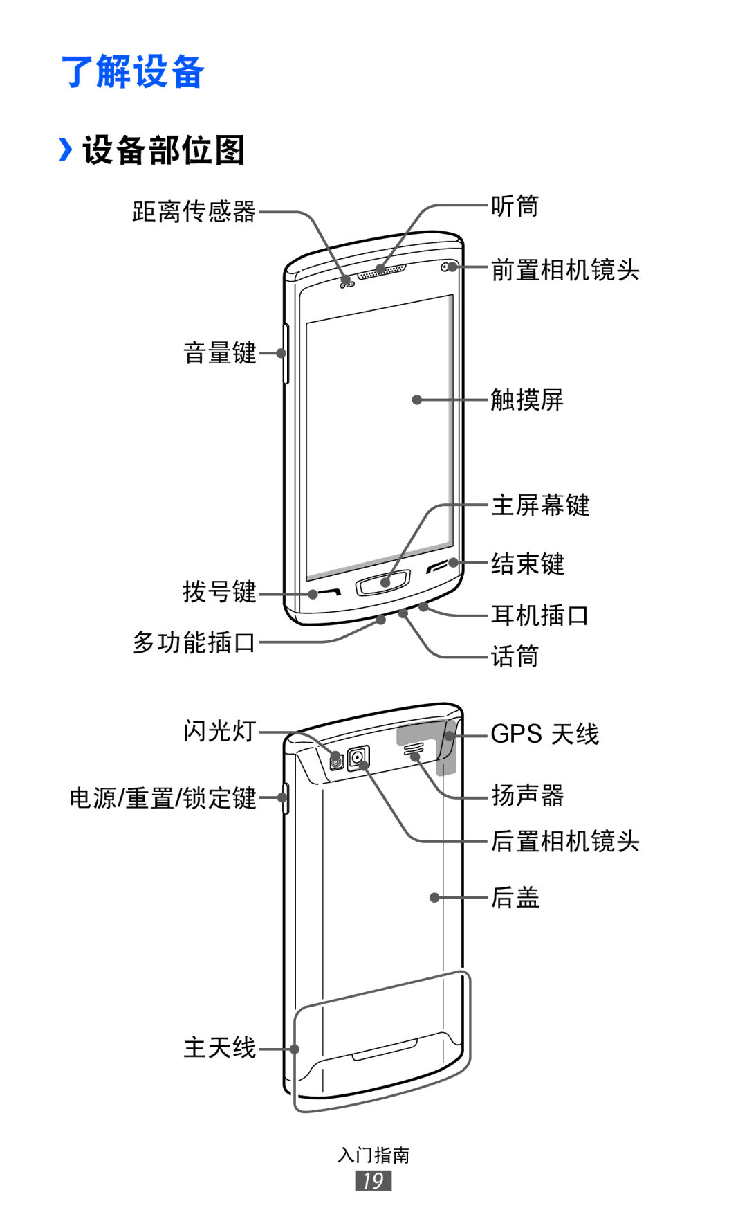 Samsung GT-S8600HKAXEV, GT-S8600HKAXXV manual 了解设备, ››设备部位图 