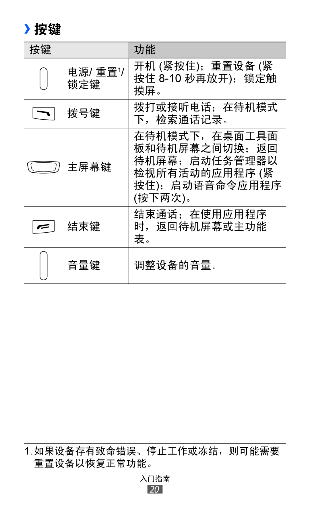 Samsung GT-S8600HKAXXV, GT-S8600HKAXEV manual ››按键 