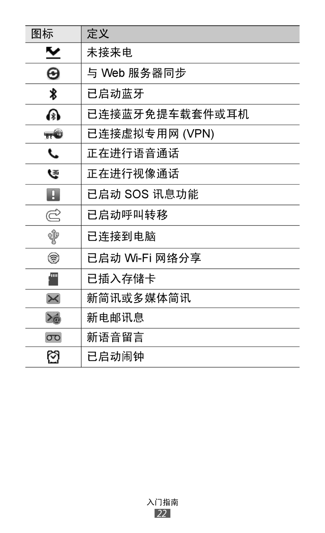 Samsung GT-S8600HKAXXV, GT-S8600HKAXEV manual 未接来电 