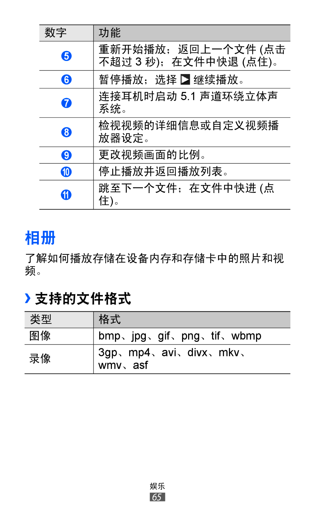 Samsung GT-S8600HKAXEV, GT-S8600HKAXXV manual ››支持的文件格式 