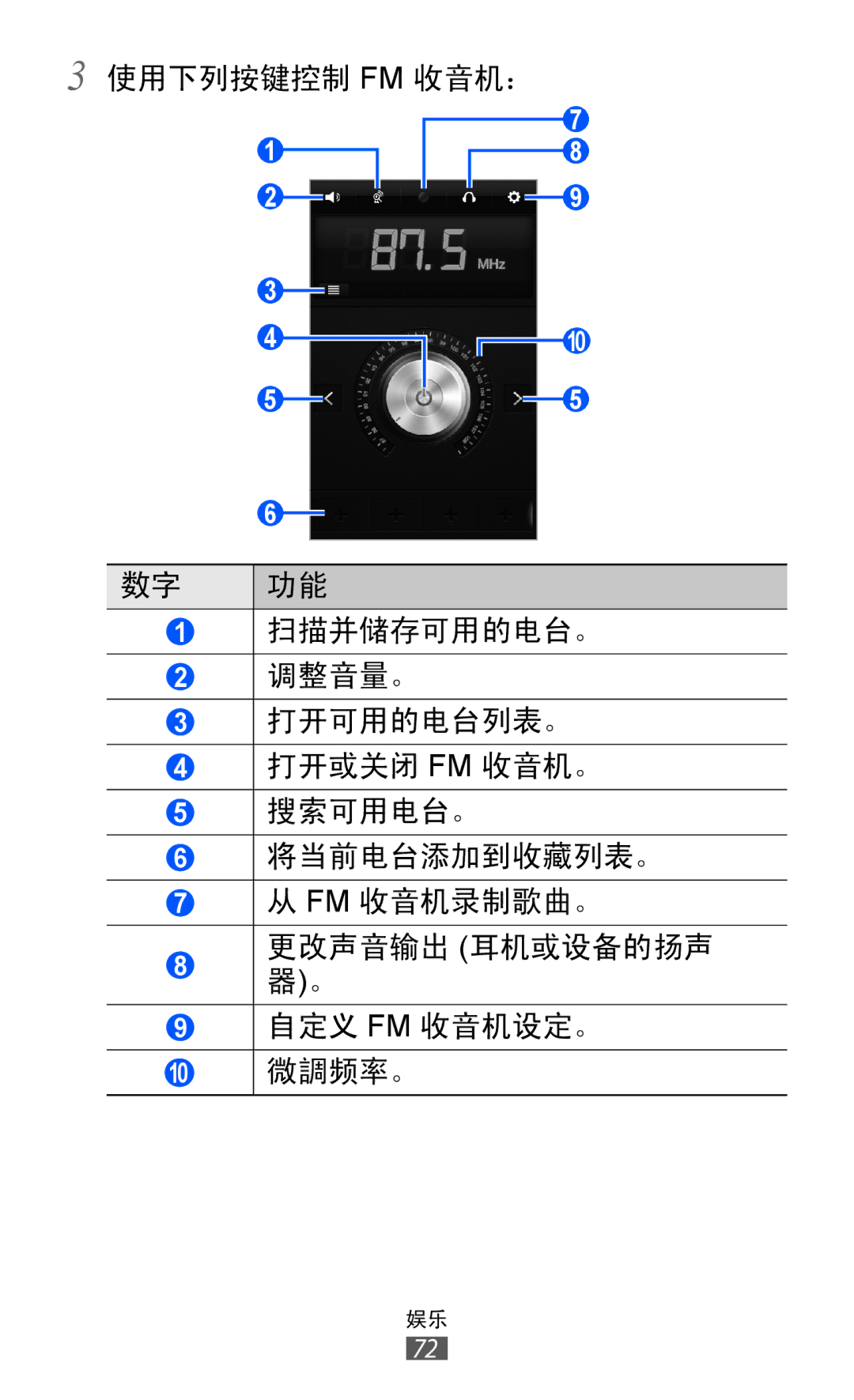 Samsung GT-S8600HKAXXV, GT-S8600HKAXEV manual 