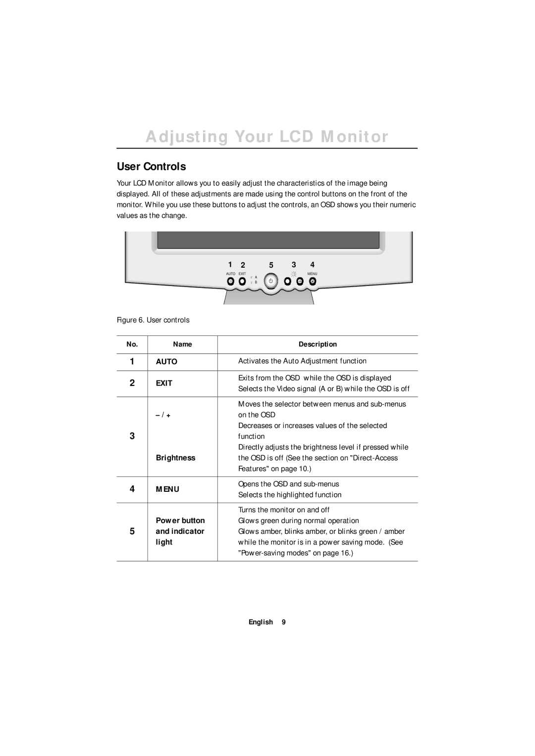 Samsung GT18MSSN/EDC, GT18MSSB/EDC, GR18MSSSN/EDC manual Adjusting Your LCD Monitor, User Controls, Name Description 