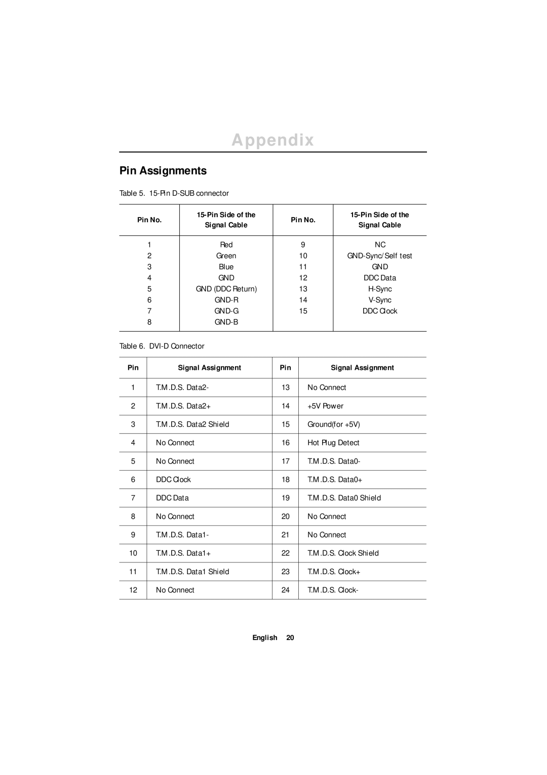 Samsung GR18MSSSN/EDC manual Pin Assignments, Pin D-SUB connector, DVI-D Connector, Pin No Pin Side, Pin Signal Assignment 