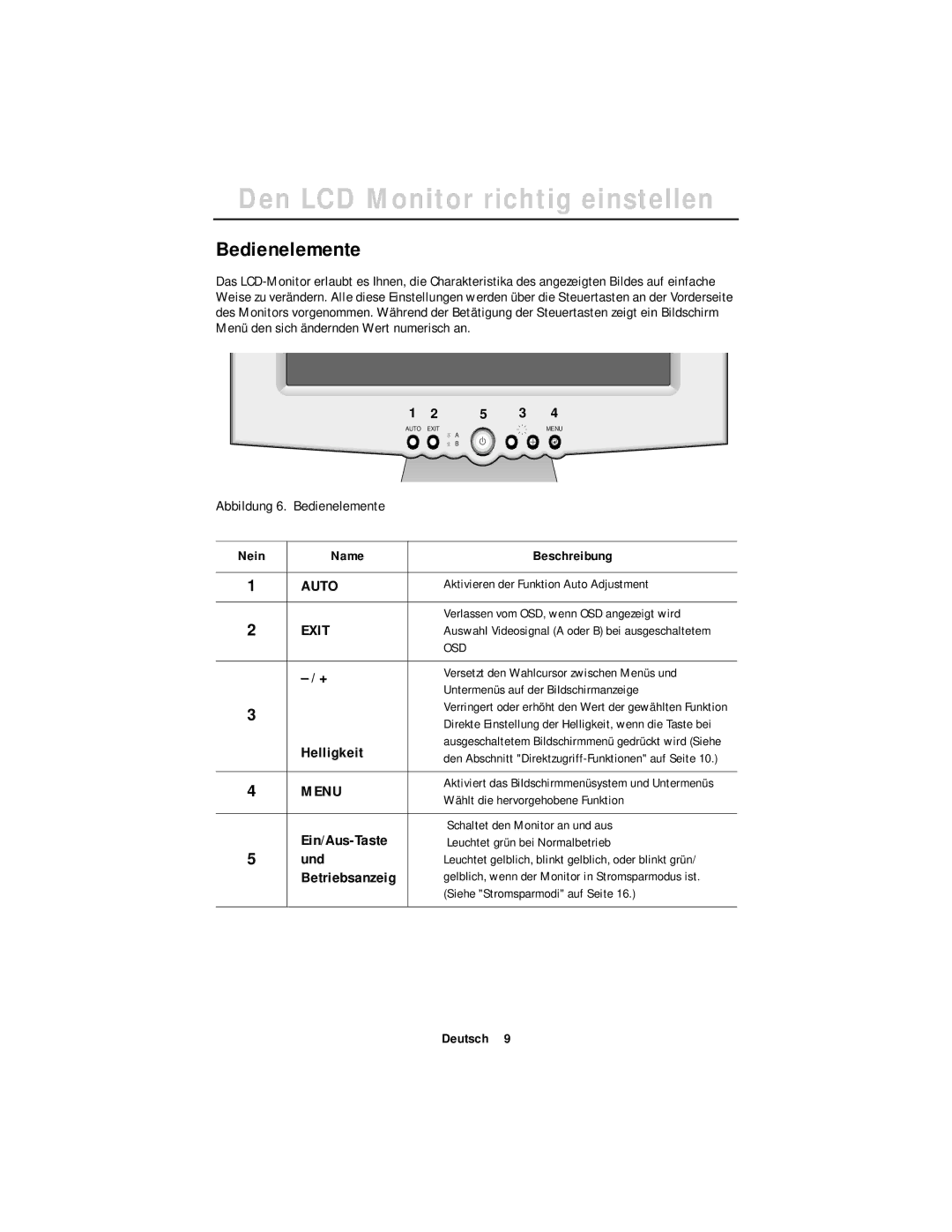 Samsung GT18MSSN/EDC, GT18MSSB/EDC, GR18MSSSN/EDC manual Den LCD Monitor richtig einstellen, Abbildung 6. Bedienelemente 