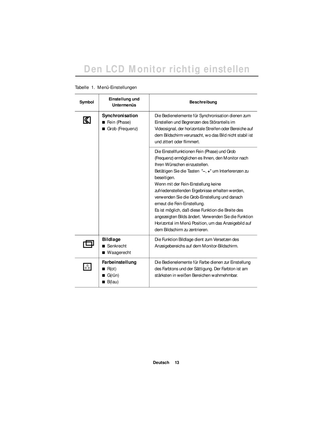 Samsung GT18MSSB/EDC Tabelle 1. Menü-Einstellungen, Fein Phase, Grob Frequenz, Und zittert oder ﬂimmert, Beseitigen, Rot 