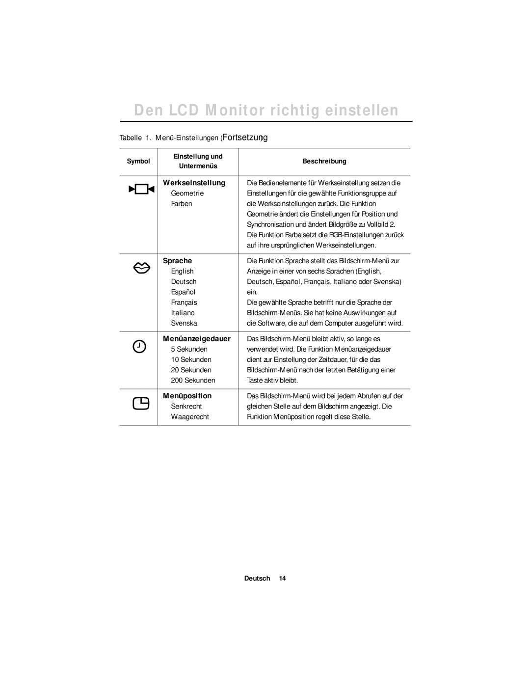 Samsung GR18MSSSN/EDC Tabelle 1. Menü-Einstellungen Fortsetzung, Geometrie, Farben, English, Deutsch, Español Ein Français 