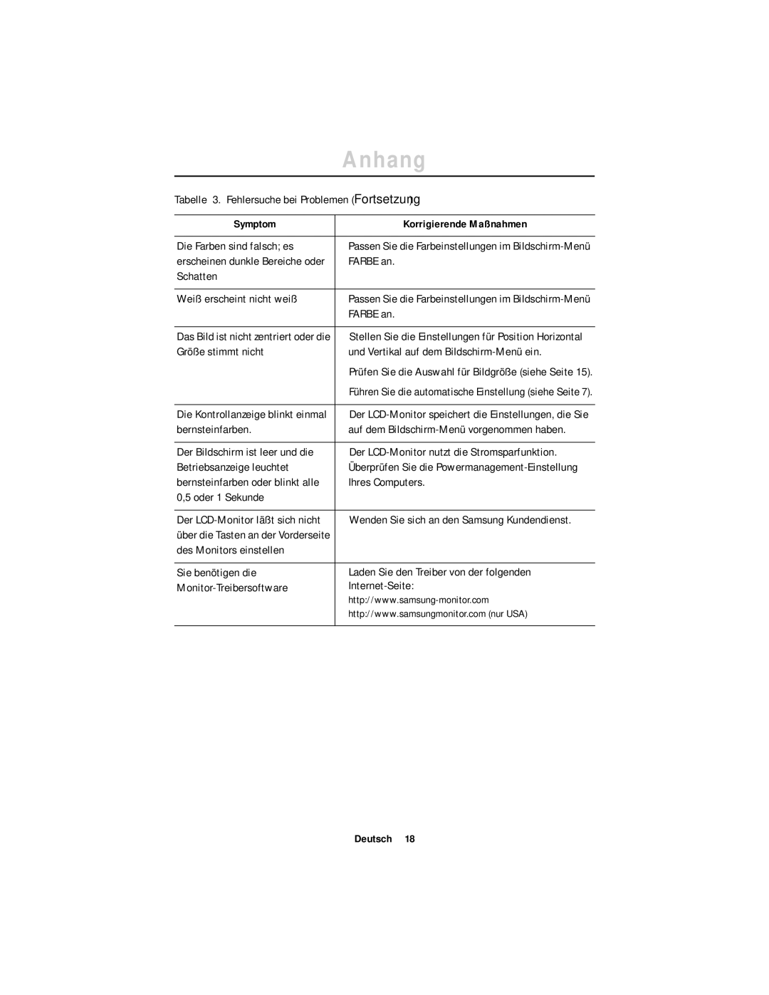 Samsung GT18MSSN/EDC manual Tabelle 3. Fehlersuche bei Problemen Fortsetzung, Die Farben sind falsch es, Bernsteinfarben 