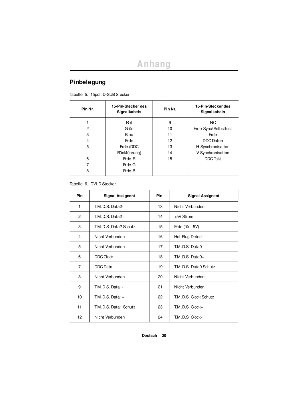 Samsung GR18MSSSN/EDC, GT18MSSB/EDC, GT18MSSN/EDC manual Pinbelegung, 15pol. D-SUB Stecker, DVI-D Stecker 