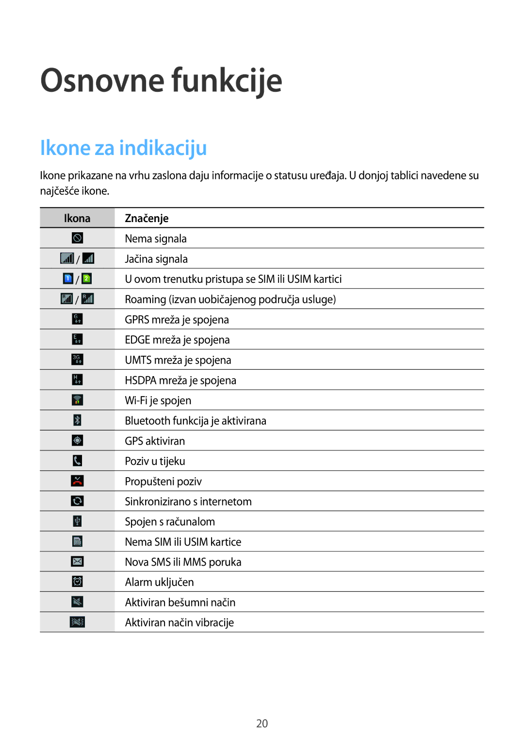 Samsung GT2I8262CWATRA, GT-I8262MBATRA, GT-I8262CWATRA, GT2I8262MBATRA Osnovne funkcije, Ikone za indikaciju, Ikona Značenje 