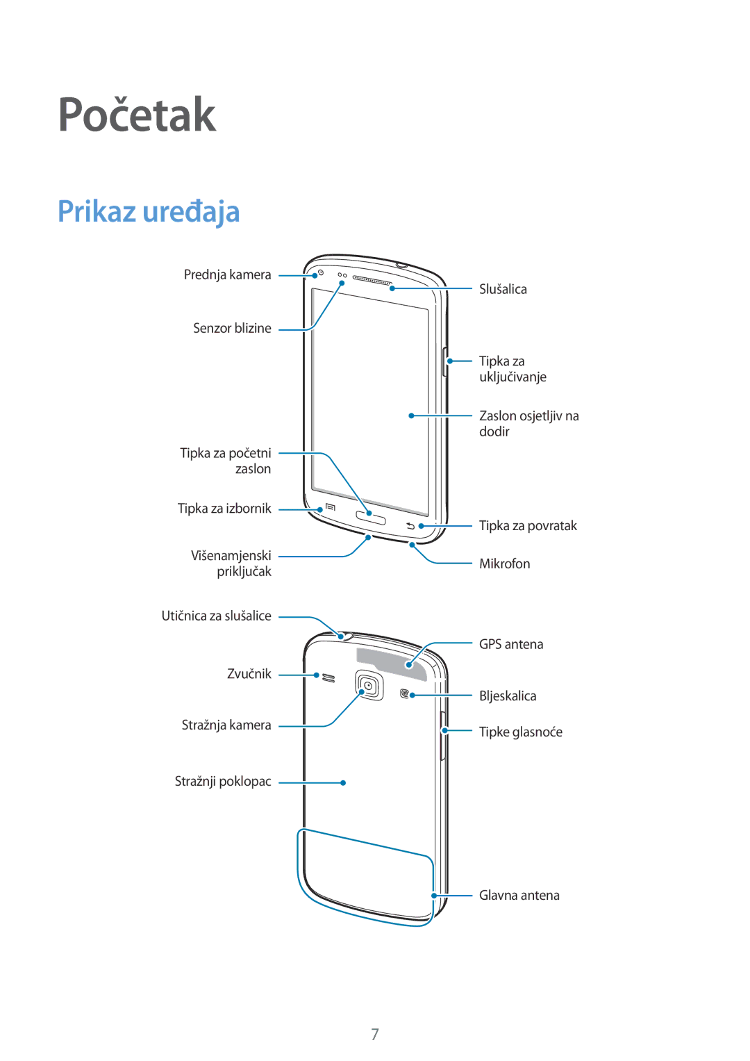 Samsung GT2I8262MBATRA, GT2I8262CWATRA, GT-I8262MBATRA, GT-I8262CWATRA manual Početak, Prikaz uređaja 