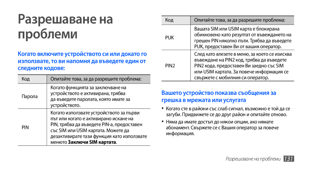 Samsung GT-I9001UWAGBL, GT2I9001RWDGBL, GT2I9001UWDGBL, GT-I9001HKDGBL Менюто Заключи SIM картата, Разрешаване на проблеми 