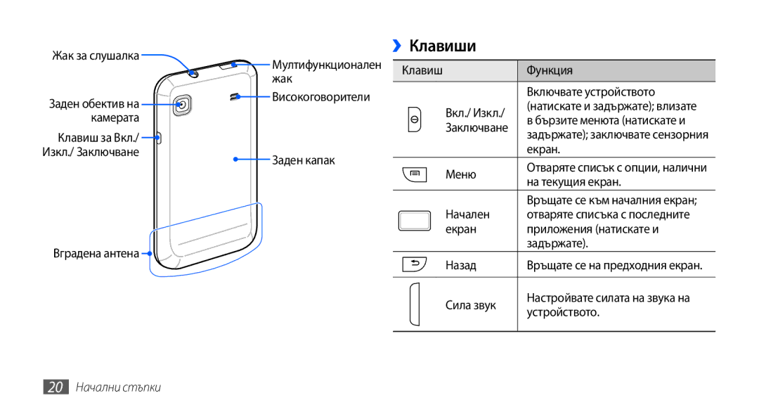 Samsung GT-I9001HKDGBL, GT2I9001RWDGBL, GT2I9001UWDGBL, GT-I9001UWDGBL, GT-I9001RWDGBL manual ››Клавиши, 20 Начални стъпки 