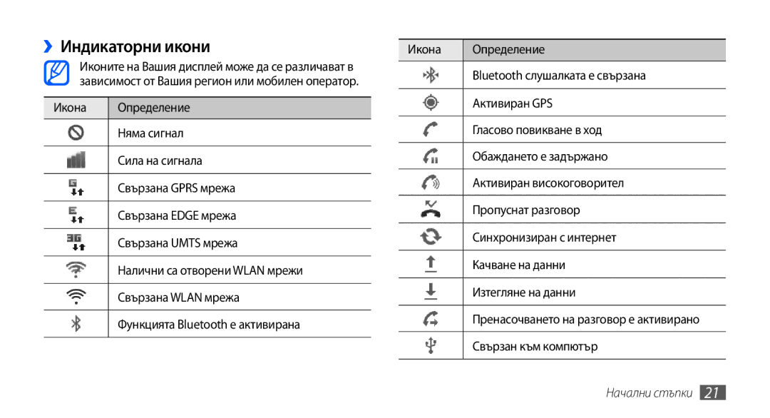 Samsung GT-I9001UWDGBL manual ››Индикаторни икони, Икона Определение, Bluetooth слушалката е свързана, Активиран GPS 