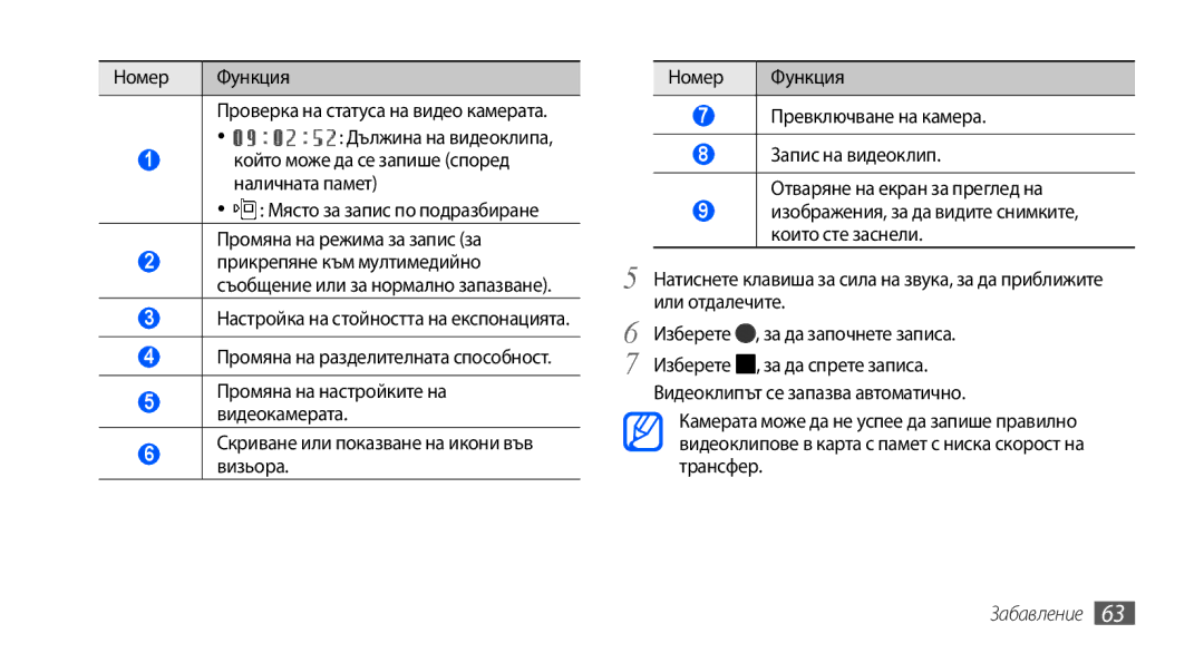 Samsung GT2I9001RWDGBL, GT2I9001UWDGBL, GT-I9001HKDGBL, GT-I9001UWDGBL Номер Функция Проверка на статуса на видео камерата 