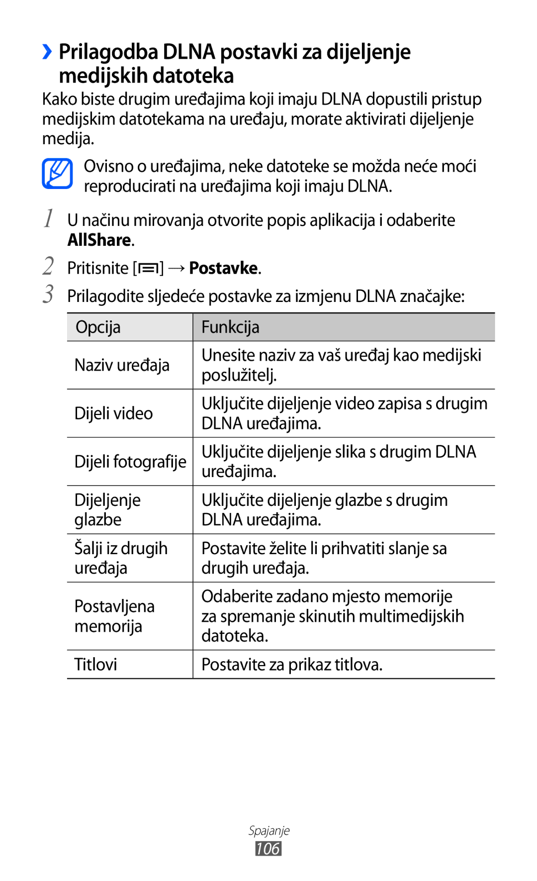 Samsung GT-I9070HKACRO ››Prilagodba Dlna postavki za dijeljenje medijskih datoteka, Poslužitelj, Dijeli video, Uređajima 