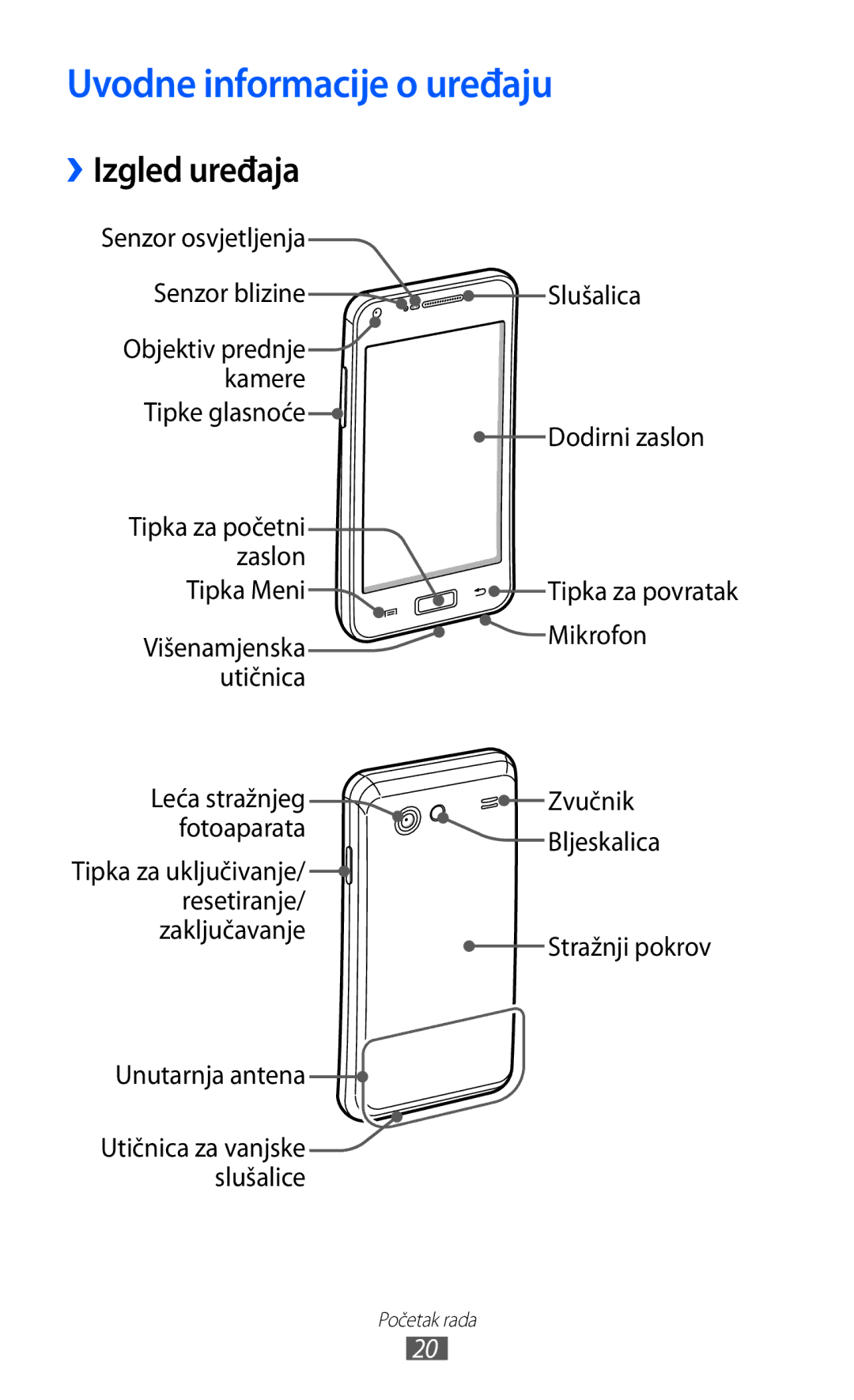 Samsung GT2I9070HKATWO, GT2I9070HKATRA, GT-I9070HKAMSR, GT-I9070HKACRO manual Uvodne informacije o uređaju, ››Izgled uređaja 