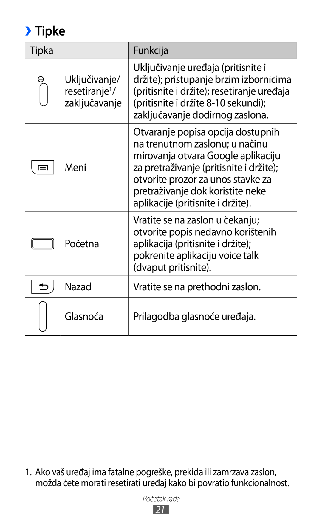 Samsung GT-I9070HKATRA, GT2I9070HKATRA, GT-I9070HKAMSR, GT-I9070HKACRO, GT-I9070HKAVIP, GT2I9070HKATWO, GT2I9070HKAVIP Tipke 