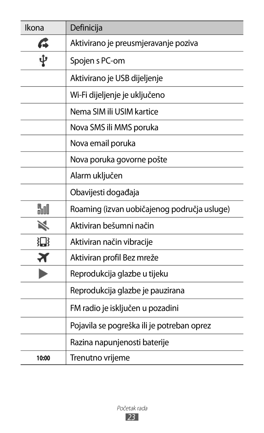 Samsung GT-I9070HKATWO Aktiviran bešumni način, Aktiviran način vibracije, Aktiviran profil Bez mreže, Trenutno vrijeme 