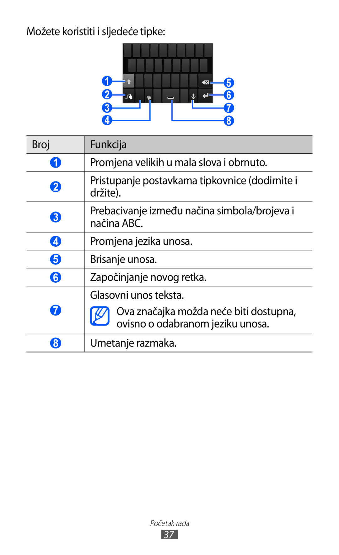 Samsung GT-I9070HKATRA, GT2I9070HKATRA, GT-I9070HKAMSR, GT-I9070HKACRO, GT-I9070HKAVIP, GT2I9070HKATWO manual Umetanje razmaka 