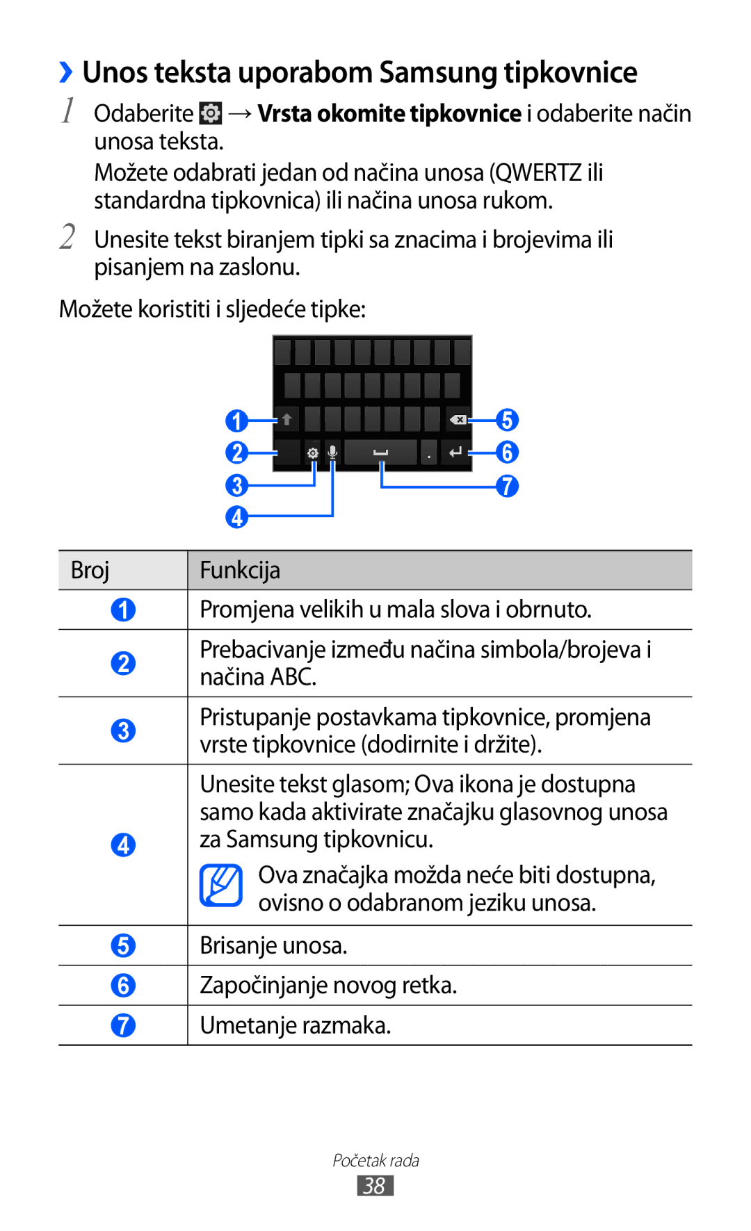 Samsung GT2I9070HKAVIP, GT2I9070HKATRA Za Samsung tipkovnicu, Brisanje unosa Započinjanje novog retka Umetanje razmaka 