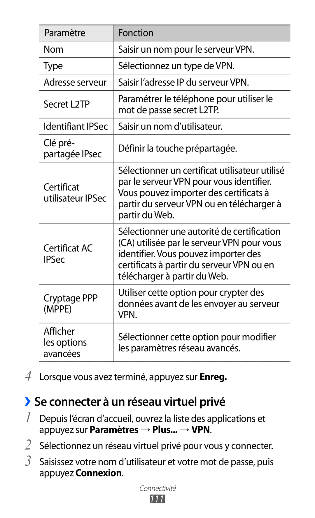 Samsung GT2I9100RWAGBL, GT2I9100OIAMTL, GT-I9100LKAROM, GT-I9100OIAMTL manual ››Se connecter à un réseau virtuel privé, 111 