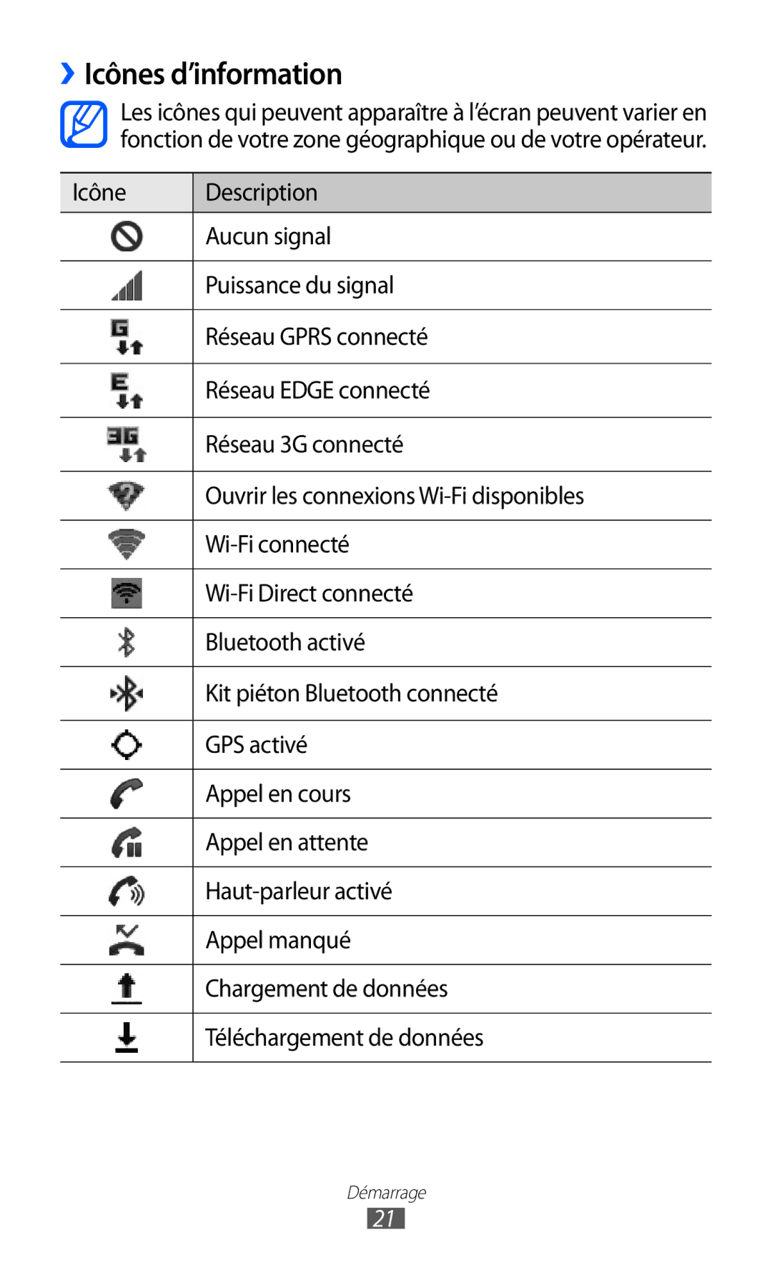 Samsung GT-I9100LKABGL, GT2I9100OIAMTL, GT-I9100LKAROM, GT-I9100OIAMTL, GT2I9100RWAMTL, GT-I9100RWAGBL ››Icônes d’information 