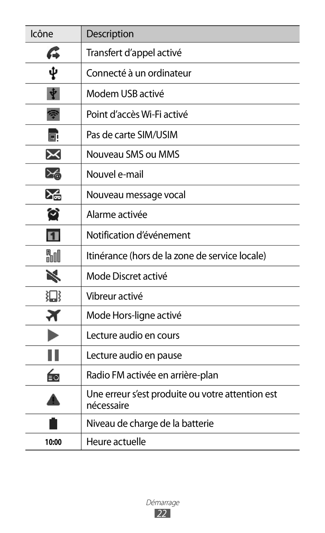 Samsung GT-I9100RWAMTL, GT2I9100OIAMTL, GT-I9100LKAROM manual Nécessaire, Niveau de charge de la batterie, Heure actuelle 