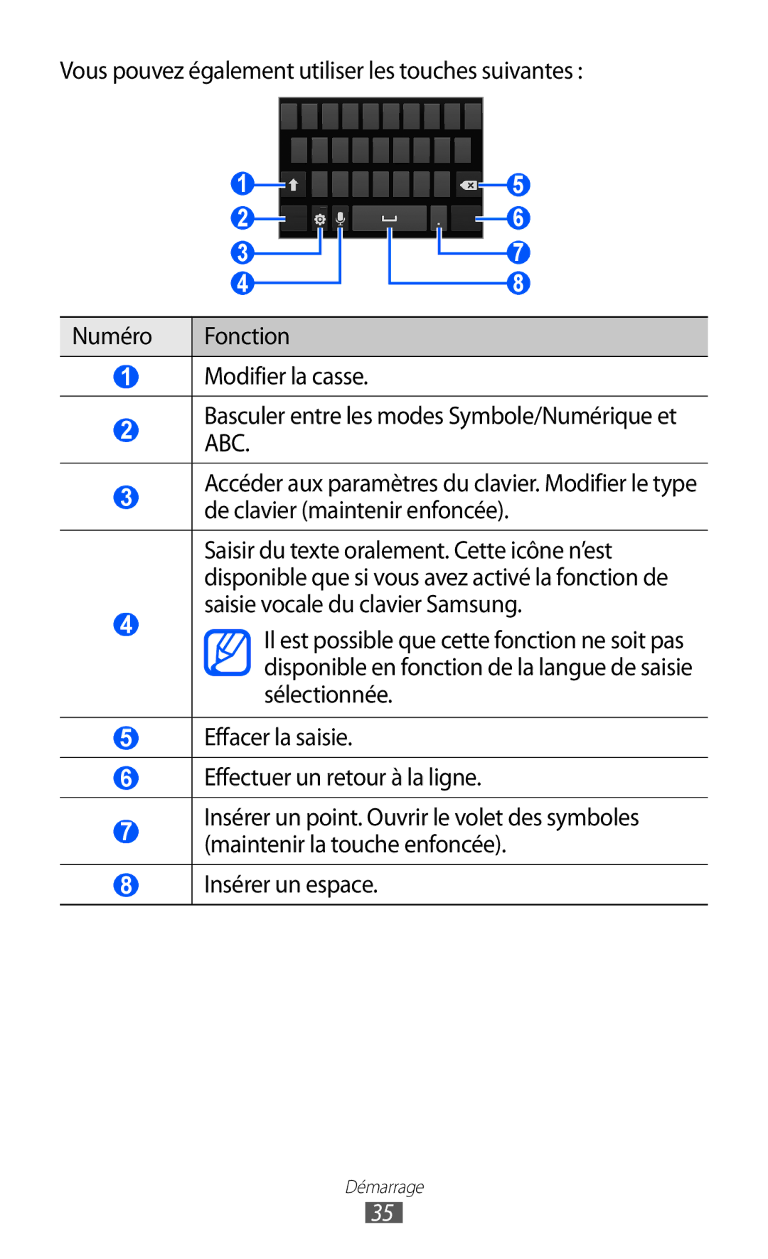 Samsung GT-I9100LKABGL, GT2I9100OIAMTL, GT-I9100LKAROM, GT-I9100OIAMTL, GT2I9100RWAMTL, GT-I9100RWAGBL manual Insérer un espace 